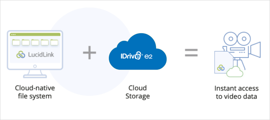 IDrive e2
