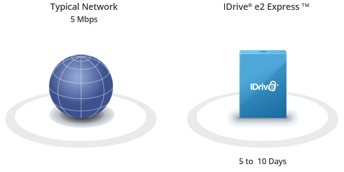 IDrive e2