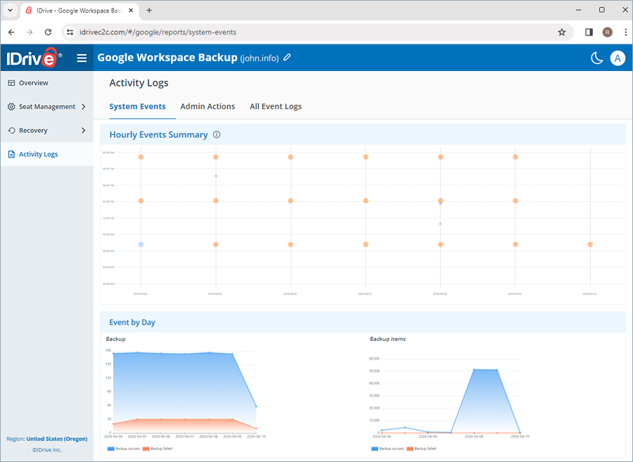  view client wise status