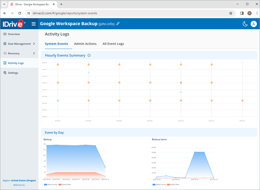  view client wise status