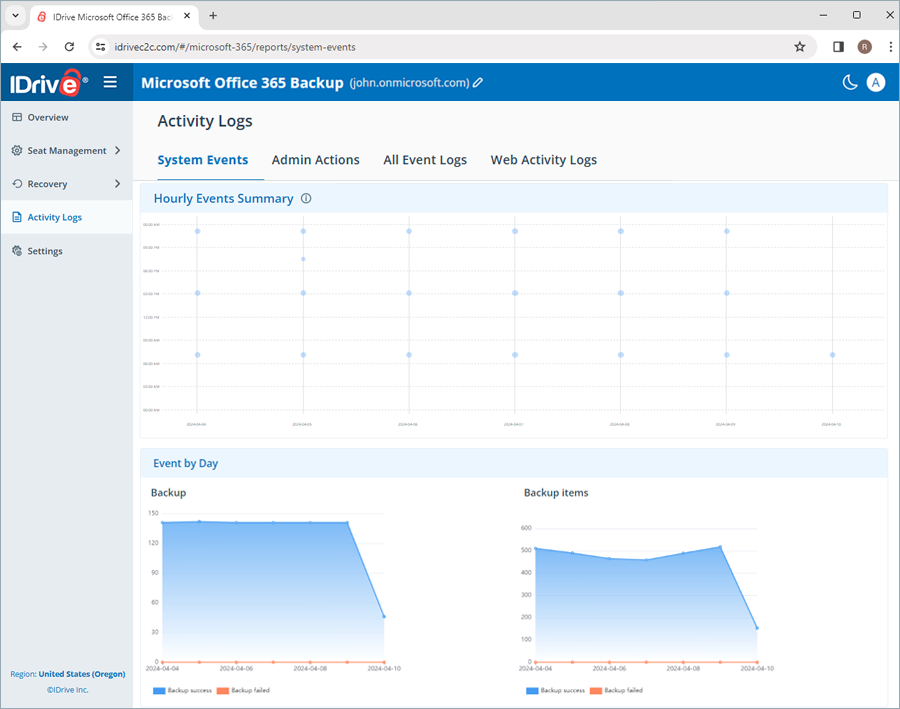  view client wise status